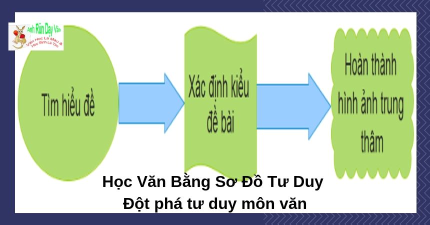 Đề thi môn Ngữ văn không khó thí sinh làm bài khá tốt môn đầu tiên  Giáo  dục  Vietnam VietnamPlus