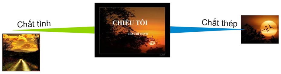 Sơ đồ tư duy Chiều tối dễ hiểu