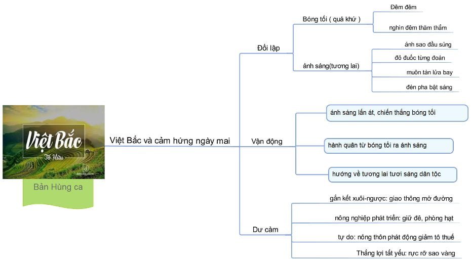 Mặc dù sơ đồ tư duy Việt Bắc có thể phức tạp đôi khi, nhưng nó vẫn là một công cụ hữu ích giúp bạn giải quyết các vấn đề một cách khoa học và sáng tạo. Hãy khám phá sự phức tạp của sơ đồ tư duy và khám phá những góc nhìn mới mẻ về Việt Bắc.