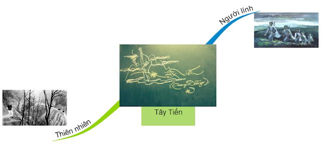 Sơ đồ tư duy Tây Tiến ngắn gọn	dễ hiểu