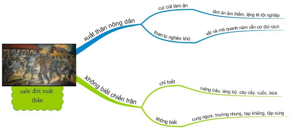 Sơ Đồ Tư Duy Văn Tế Nghĩa Sĩ Cần Giuộc ngắn gọn Sơ Đồ Tư Duy Văn Tế Nghĩa Sĩ Cần Giuộc ngắn gọn