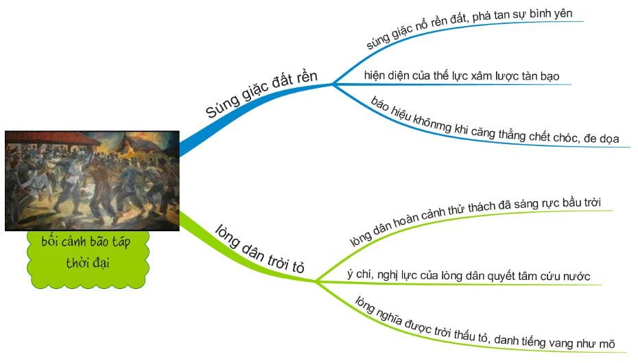 Sơ Đồ Tư Duy Văn Tế Nghĩa Sĩ Cần Giuộc ngắn gọn Sơ Đồ Tư Duy Văn Tế Nghĩa Sĩ Cần Giuộc ngắn gọn