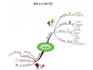 Sơ đồ tư duy lịch sử 12 bài 4 ngắn gọn dễ hiểu 2