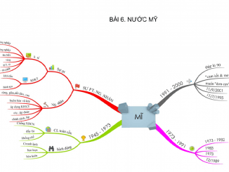 Sơ đồ tư duy lịch sử 12 bài 6 ngắn gọn hay nhất 1